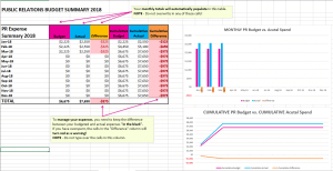 PR Budget Template - Polkadot Communications